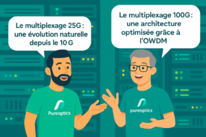 Illustration Comprendre le multiplexage optique en 25G et 100G